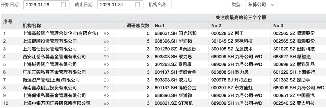 170家机构，盯上1家公司