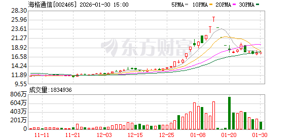 海格通信：在北斗导航领域	，公司率先实现“芯片	、模块、天线、终端	、系统、运营”全产业链布局