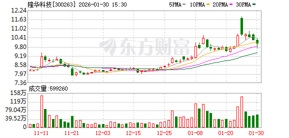 隆华科技：公司目前主推的EPMI产品经过持续研发迭代	，产品成熟度已显著提升