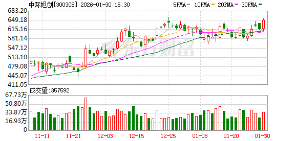 中际旭创：公司有能力保持出货规模的持续增长