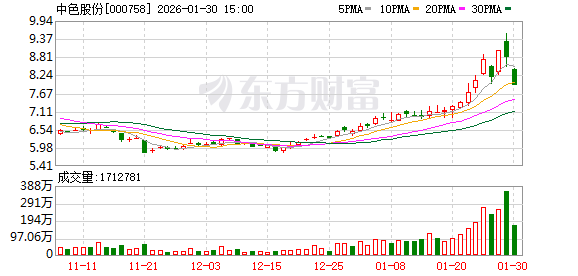 中色股份：公司控股子公司可以根据资金需求在审批额度和有效期内向财资公司申请借款
