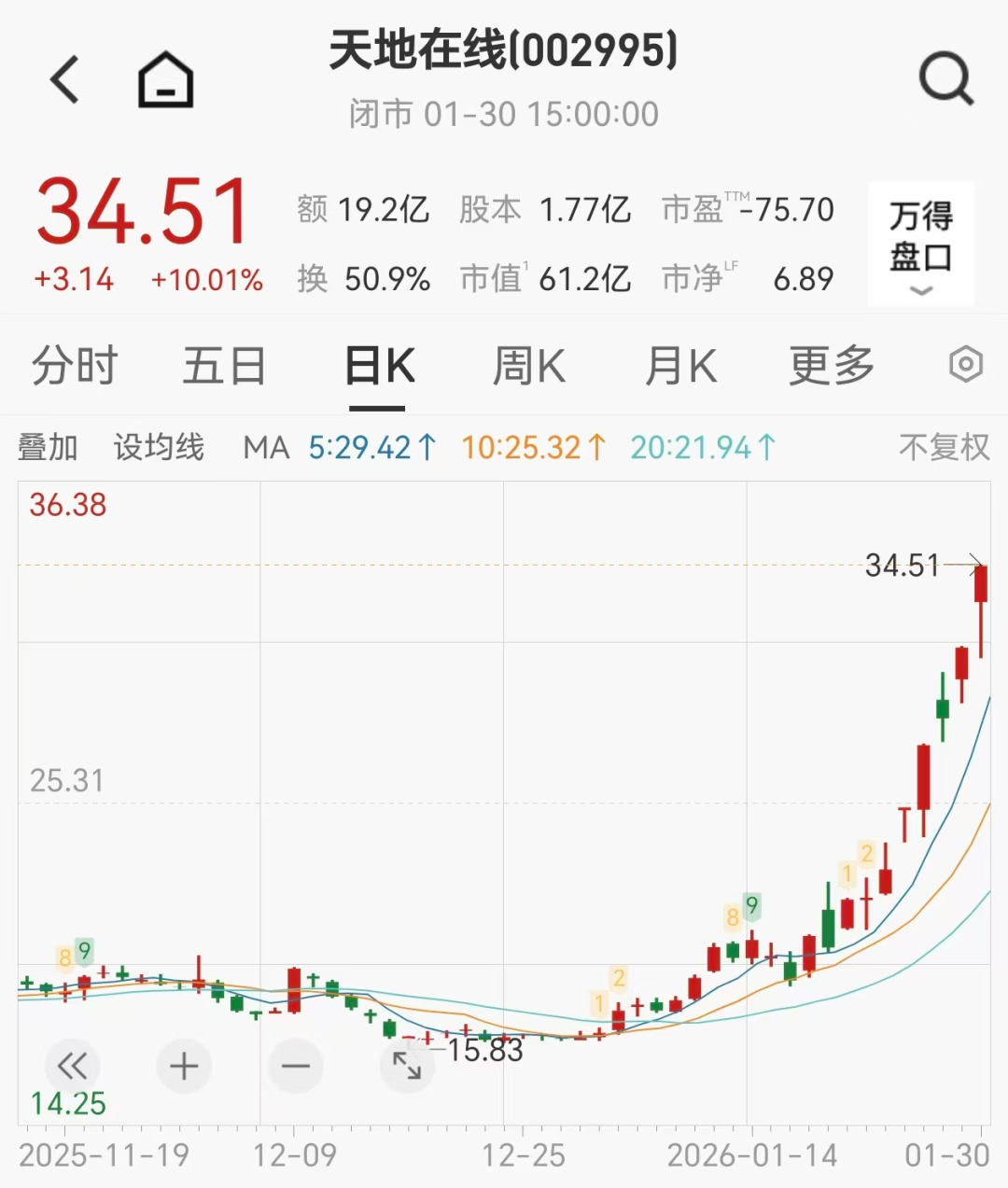 10天6板，李亚鹏带火的翻倍股急发公告