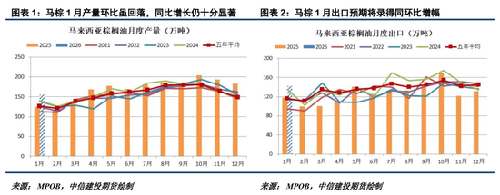 【悠哉油斋】宏观扰动增加	，油脂波动加剧