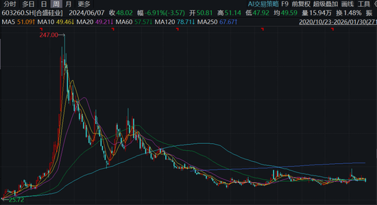 合盛硅业，信披违规受罚后遭大股东减持，华安证券大幅下调业绩预期