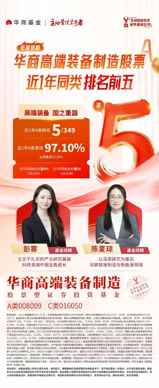 华商高端装备制造股票A自成立来回报超287%  近1年	、5年业绩同类前十