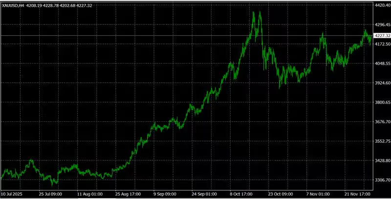 Tim Waterer : 鹰派预期	、美元反弹与超买致金价高位回调