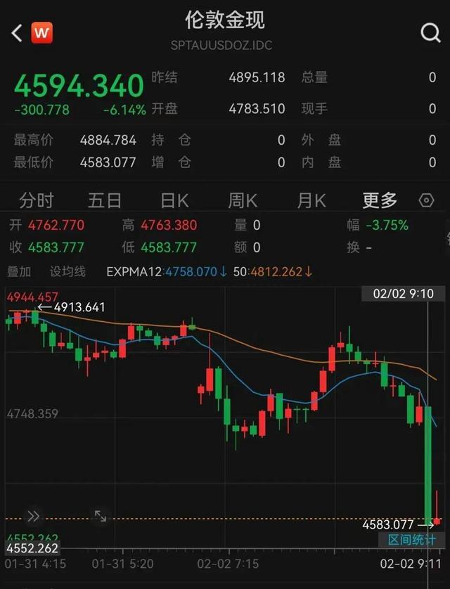 爷爷每年给孙子买生肖金条，目前已买8根：“无论金价涨跌都要买”