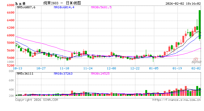 成也下游败也下游——记纯苯2025被动跟随的一年