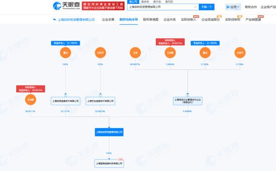 享年40岁，百亿级私募启林投资创始合伙人沈显兵逝世
