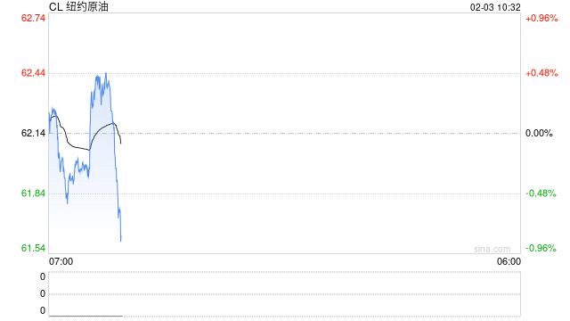 【市场聚焦】原油供需利空与边际地缘利多：低位反弹与波动延续的宏观逻辑