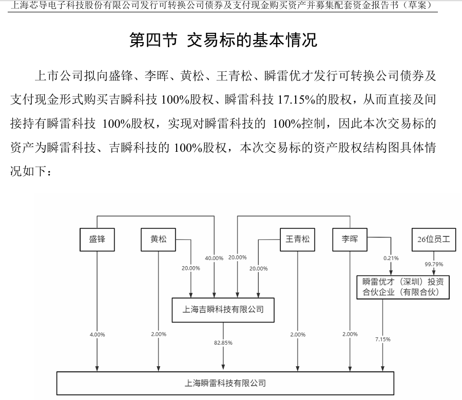 一度涨超10%！688230，大动作