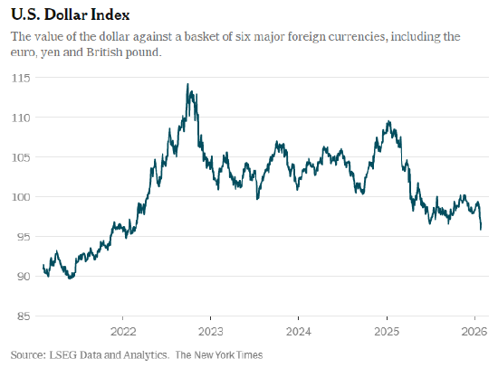 全球经济预警信号失效