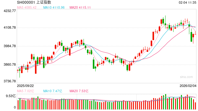 华泰期货：市场情绪升温，股指回升