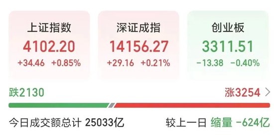 利好，“20CM”涨停！封单近27万手