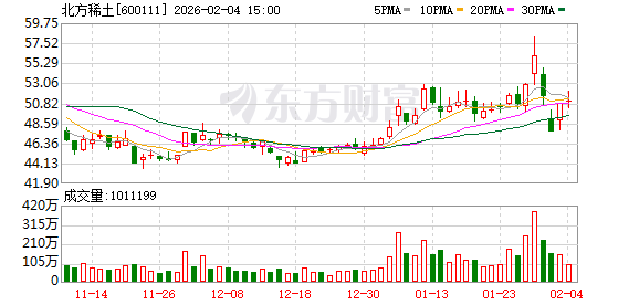 北方稀土：截至1月30日股东总数为563937户