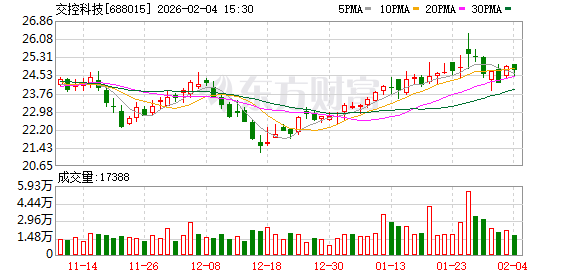 交控科技：股东是否实施增持及具体增持计划，需结合其自身资金安排、市场环境等因素综合确定