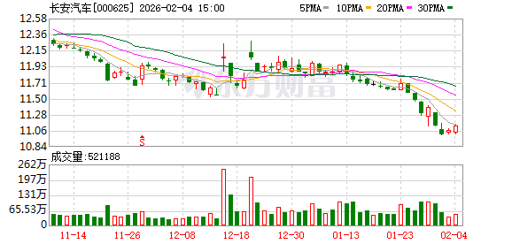 时隔近14年，000625拟回购股份