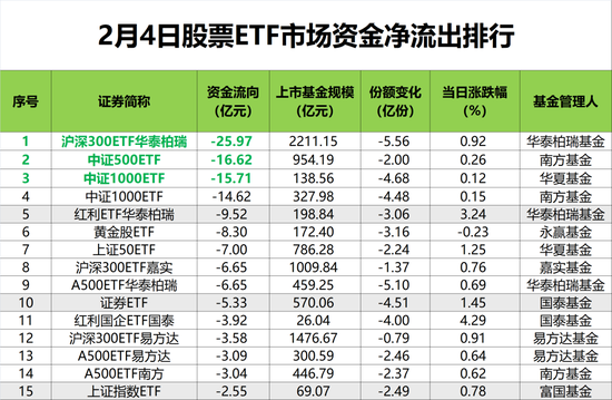 “熊出没	”板块	，利好来了！