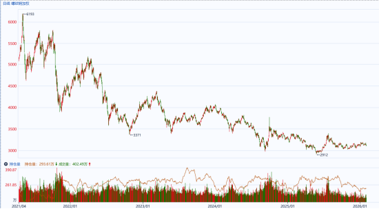 国泰君安期货：贵金属的坠落	，由谁来接棒？