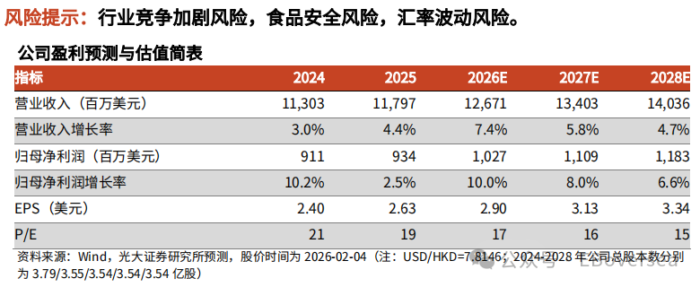 【光大食饮&海外】百胜中国：25Q4 业绩超预期，26 年同店收入及利润率预计继续改善
