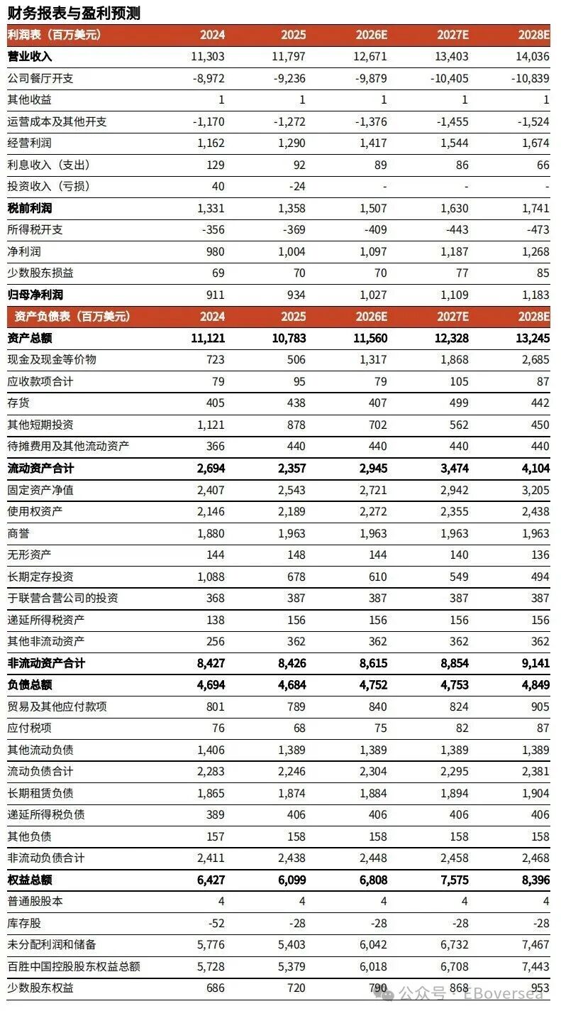 【光大食饮&海外】百胜中国：25Q4 业绩超预期	，26 年同店收入及利润率预计继续改善
