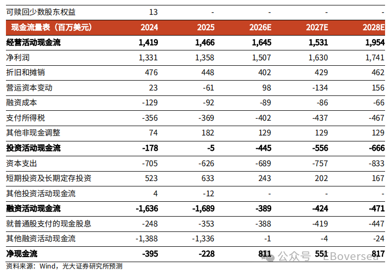 【光大食饮&海外】百胜中国：25Q4 业绩超预期，26 年同店收入及利润率预计继续改善