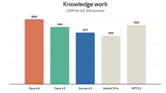 软件股抛售“导火索”又发新品：AI代理组团上班 更擅长白领工作