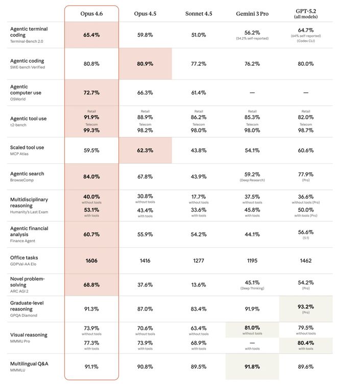 软件股抛售“导火索”又发新品：AI代理组团上班 更擅长白领工作
