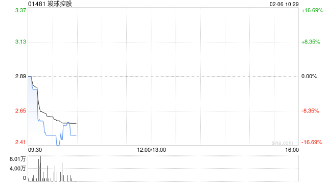 竣球控股回应股权高度集中：符合上市规则项下的公众持股量规定