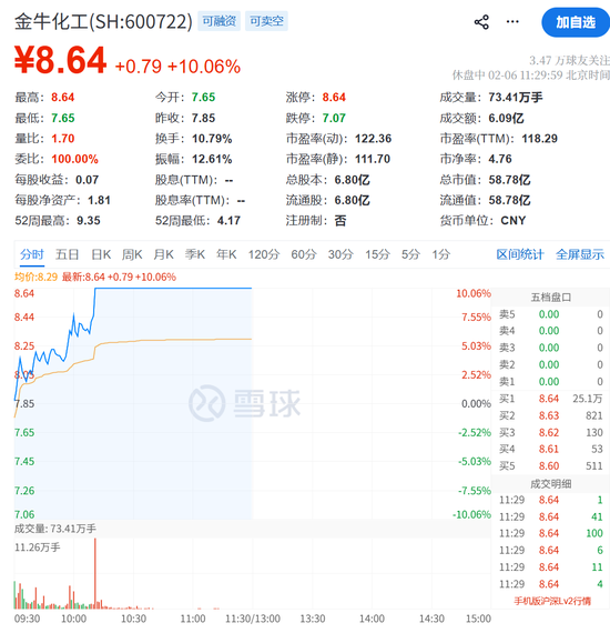 A股，奇迹日！利好突袭	，一字涨停！