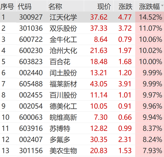 A股，奇迹日！利好突袭，一字涨停！