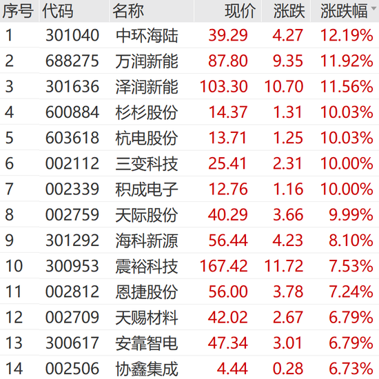 A股，奇迹日！利好突袭	，一字涨停！