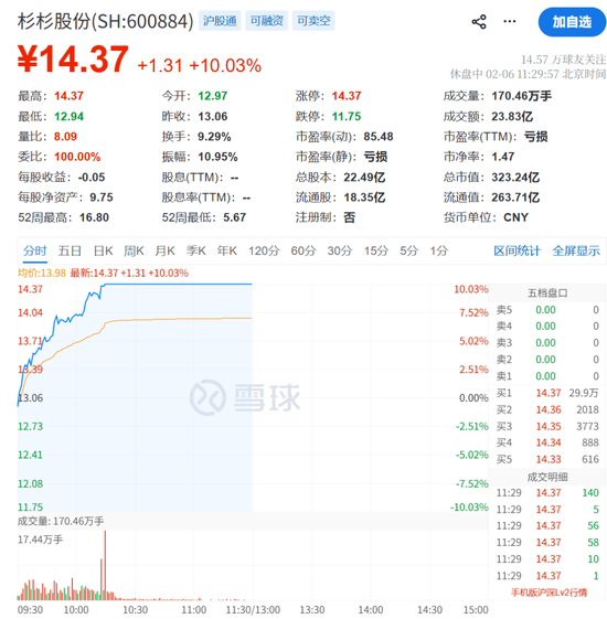 A股，奇迹日！利好突袭	，一字涨停！