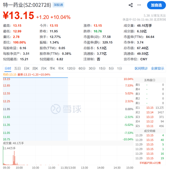 A股，奇迹日！利好突袭，一字涨停！
