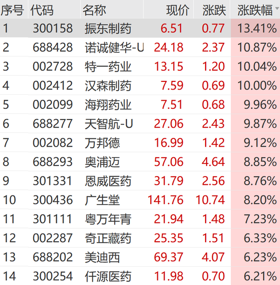 A股	，奇迹日！利好突袭，一字涨停！