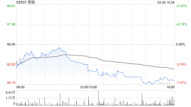 西部证券：维持西锐“买入”评级 关注后续产能订单释放