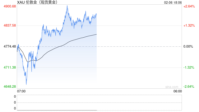 金银巨震的真相？资管大佬直言：大宗商品是投机赌注