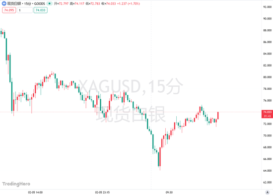 暴涨暴跌，白银寻底之路为何如此坎坷？