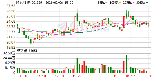 腾达科技：截至2026年1月30日	，公司合并普通账户和融资融券信用账户持有人数为24007户
