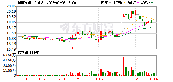 中国汽研：持续加大科研投入，强化客户合作与市场开拓