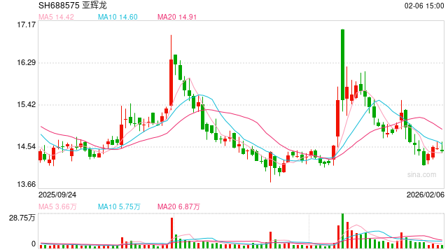 “脑机接口	”战略合作框架协议涉嫌误导性陈述	，亚辉龙被证监会立案！上月刚被上交所警示