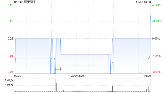 德莱建业委任信达国际融资及浤博资本为联席独立财务顾问