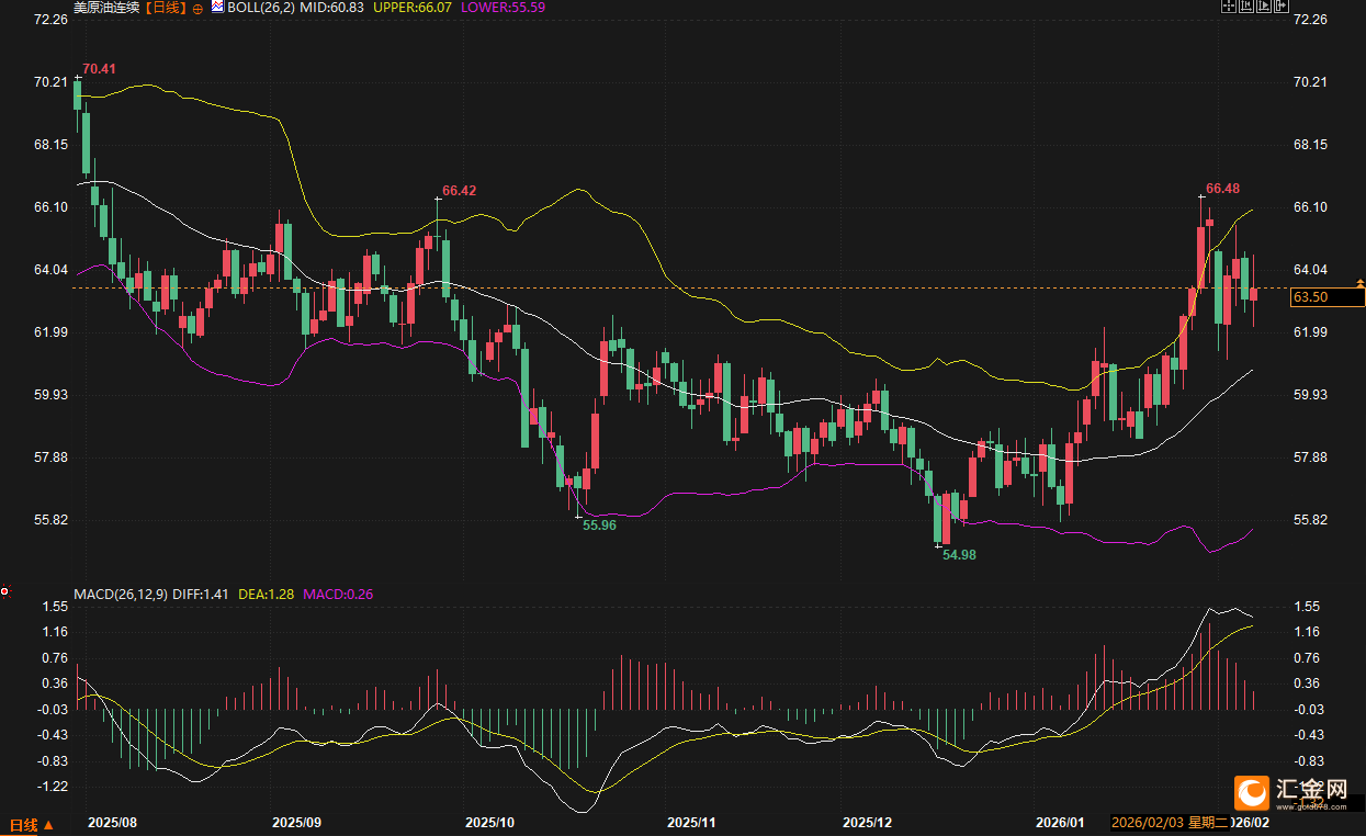两股力量撕裂油价：一场百亿资金的拉锯战，正进入摊牌倒计时