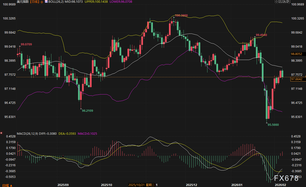 美元能否在风暴中守住高地？日元暴跌只是开始？两大“核弹级	”事件正逼近！