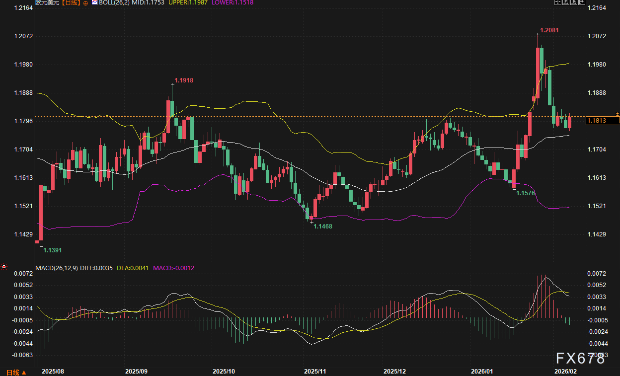 美元能否在风暴中守住高地？日元暴跌只是开始？两大“核弹级”事件正逼近！