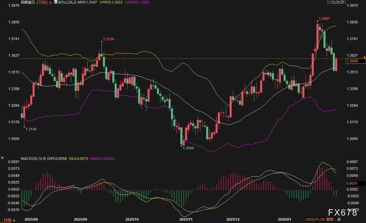 美元能否在风暴中守住高地？日元暴跌只是开始？两大“核弹级”事件正逼近！