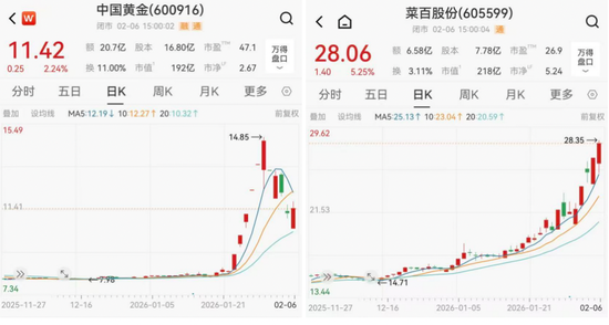 头部金店紧急调整回购规则，节假日不能卖金了