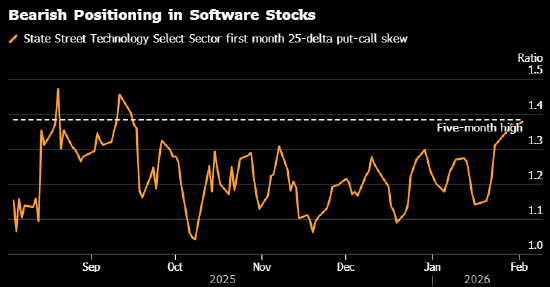 巨幅震荡重创美股市场，多个板块显露颓势