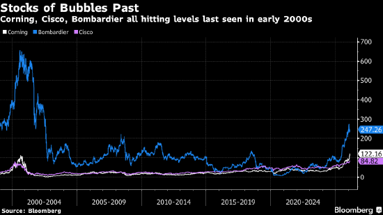 巨幅震荡重创美股市场	，多个板块显露颓势