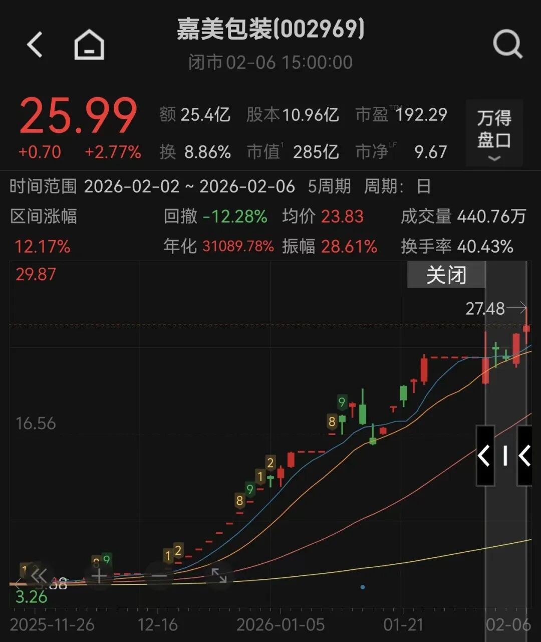 两只大牛股，被重点监控